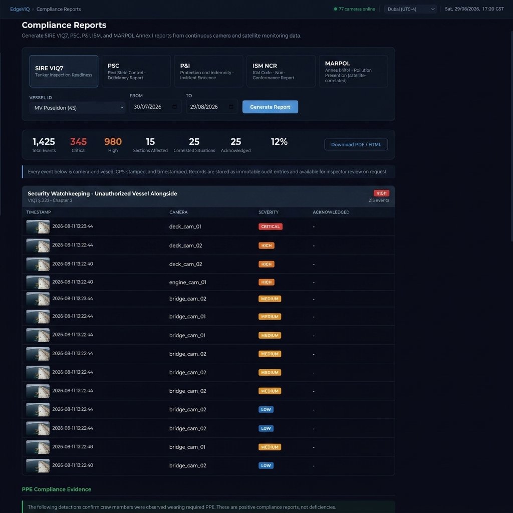 Automated Compliance & Analytics