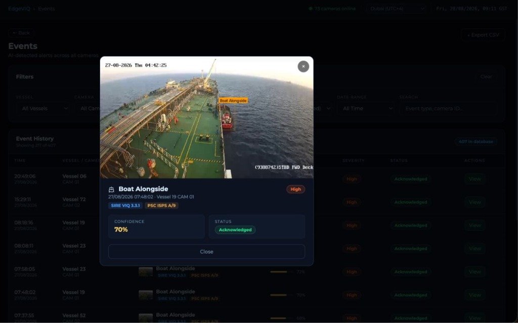 AI Video Analytics Dashboard